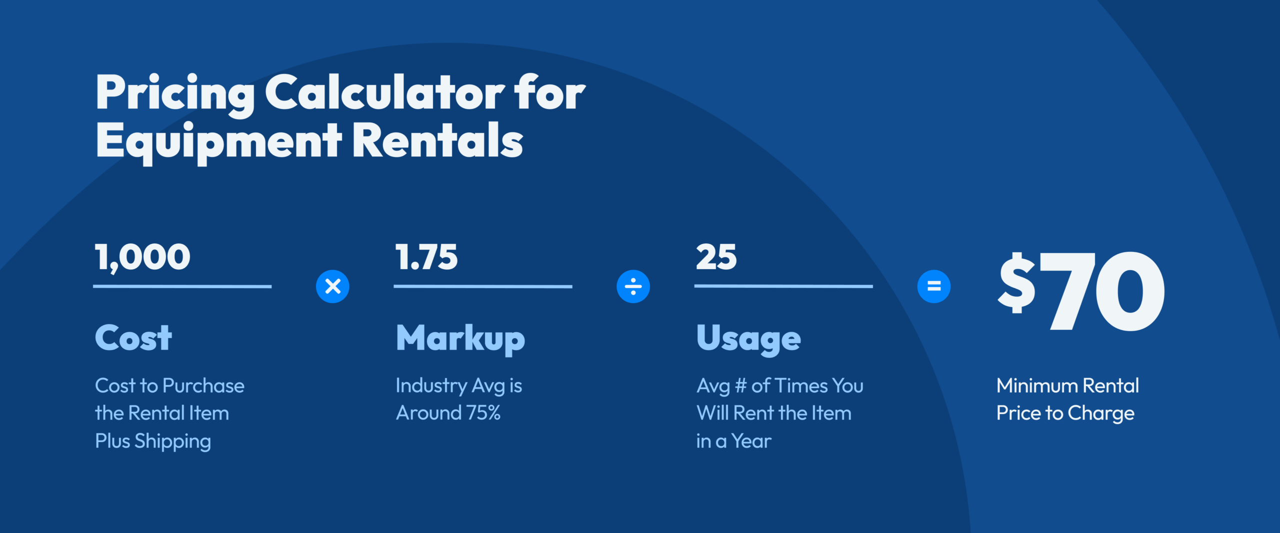 Pricing Calculator for Equipment Rentals