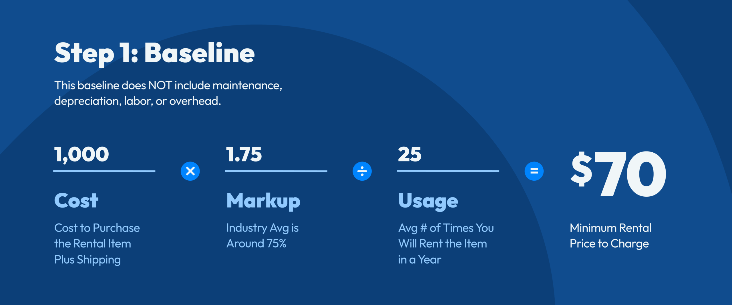 Pricing Calculator for Equipment Rentals Step 1