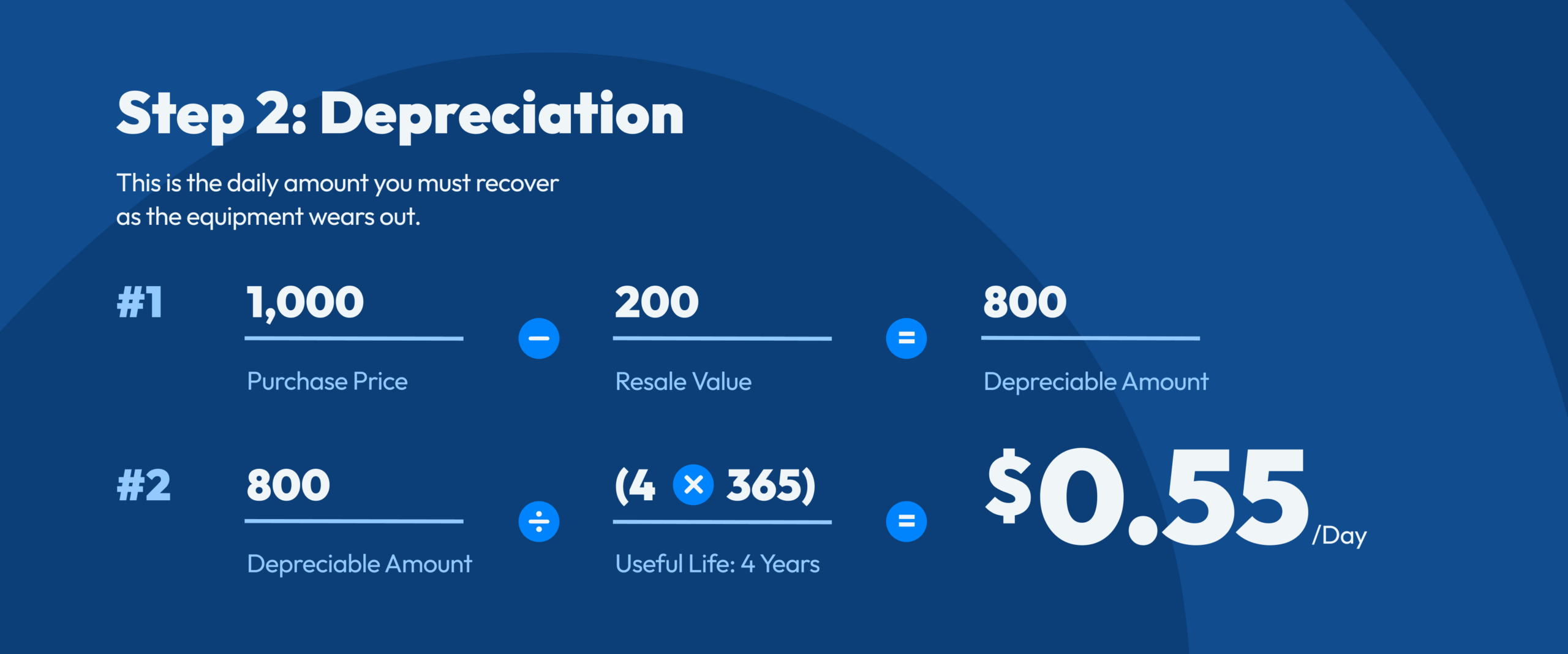 Pricing Calculator for Equipment Rentals Step 2