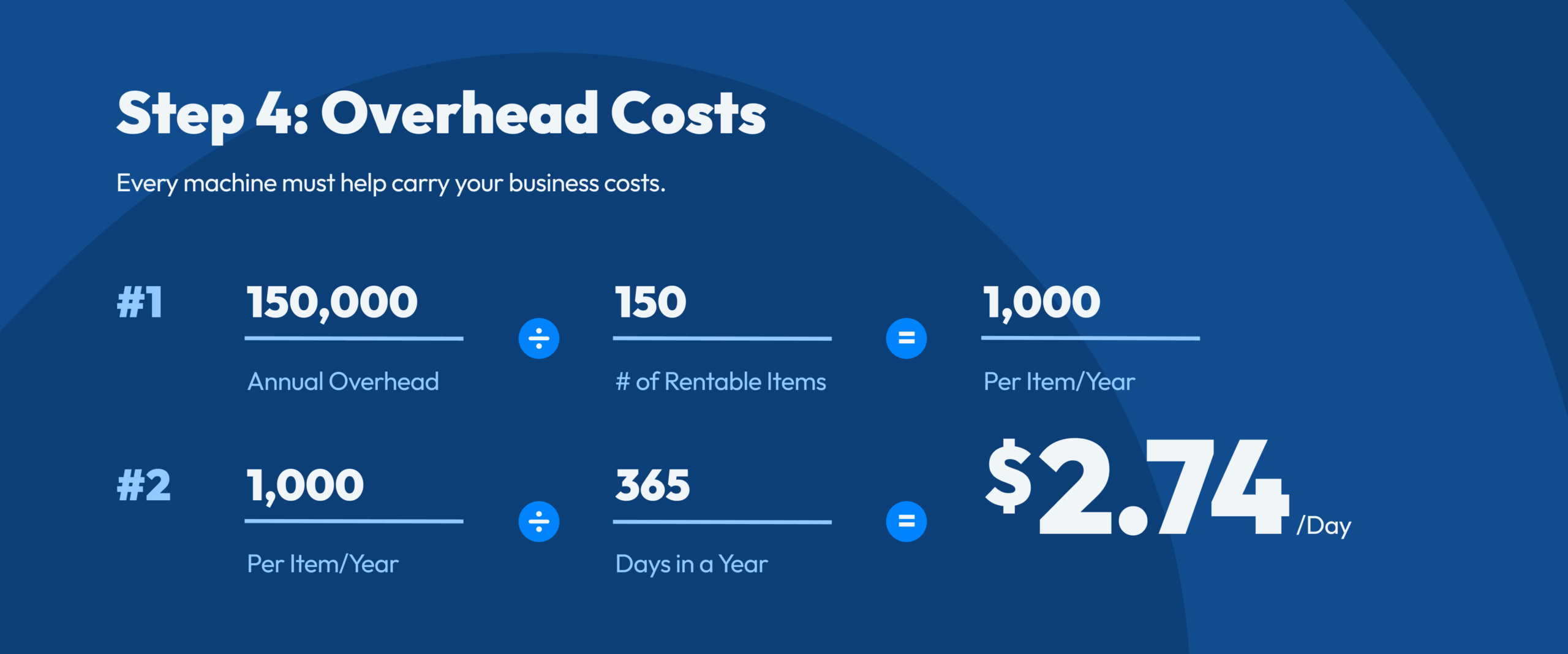 Pricing Calculator for Equipment Rentals Step 4