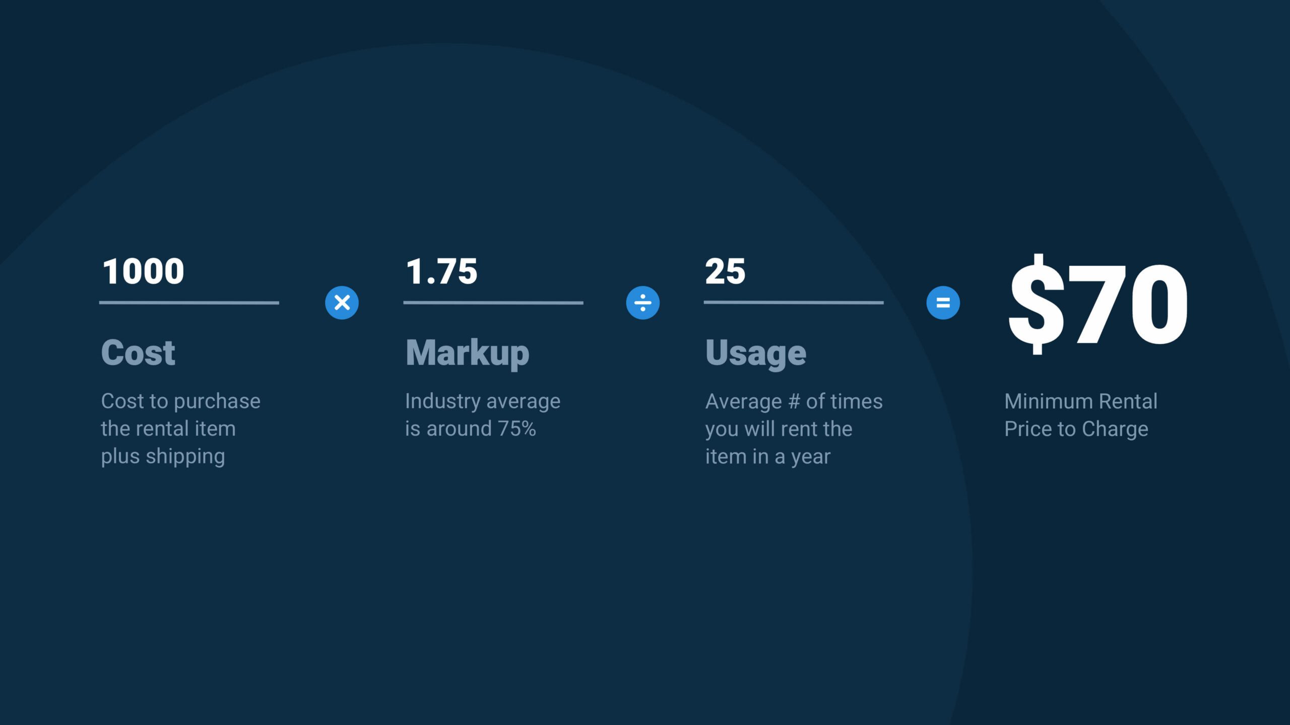 Rental pricing calculator