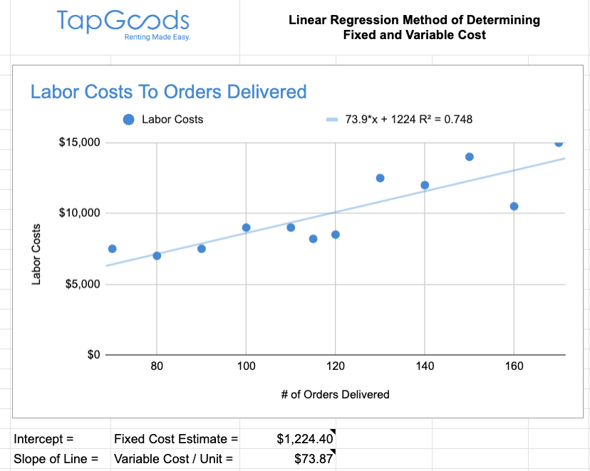 linear regression