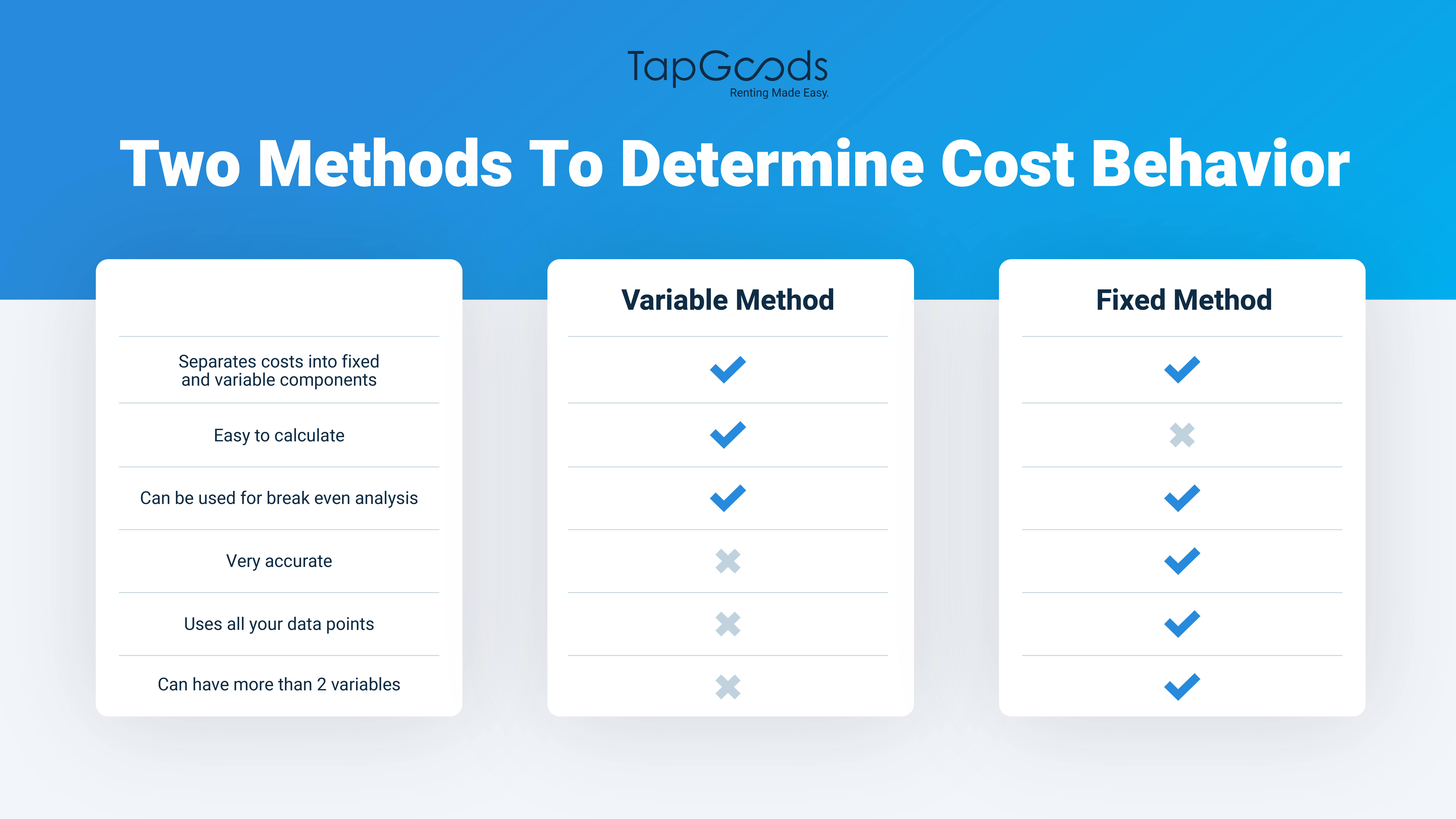 determining labor costs