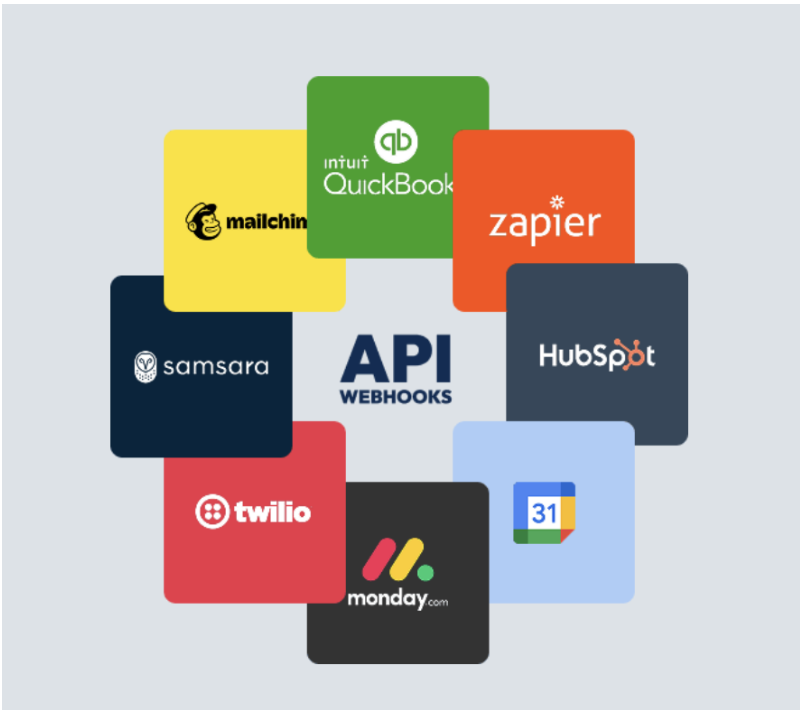 Rental Software Integrations