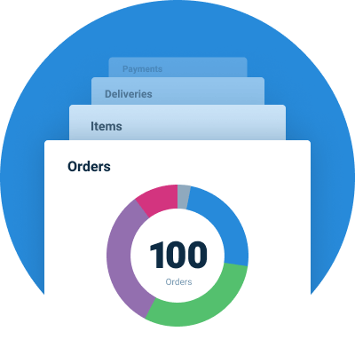Integrated party rental management software