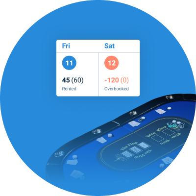 Inventory management for casino rental businesses