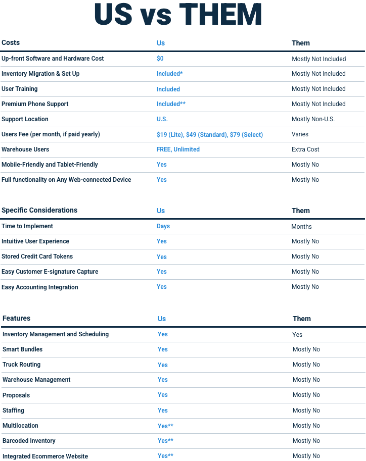 Us vs Them Rental Software Comparison