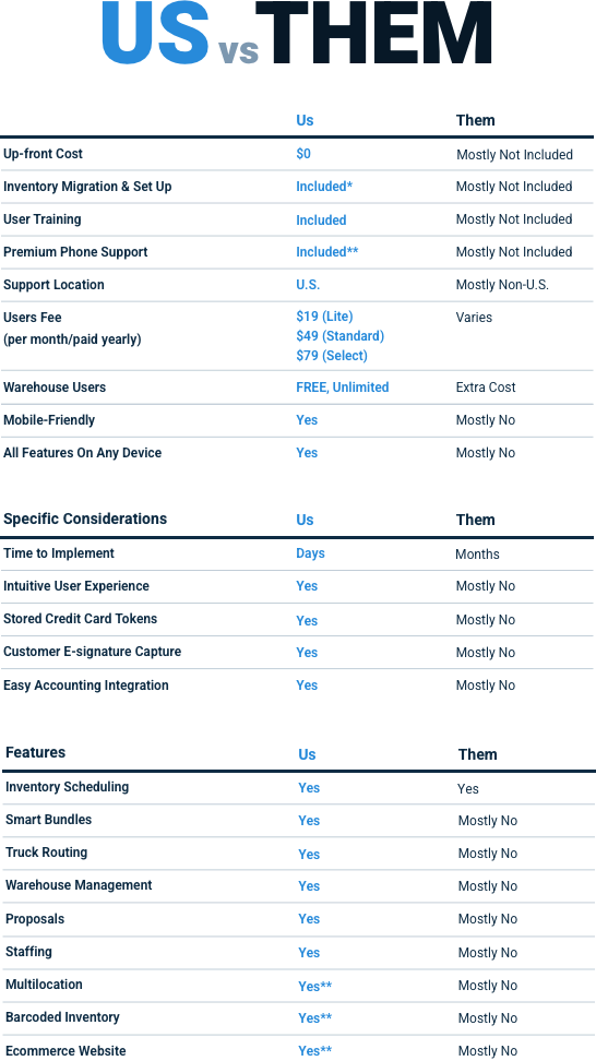 Us vs Them Rental Software Comparison