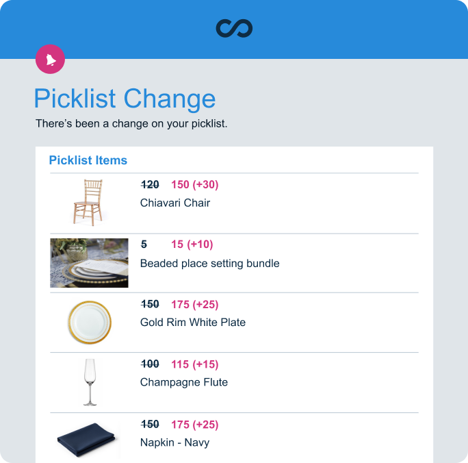 Picklist Change Alert UI